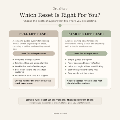 Life Reset (STARTER) System